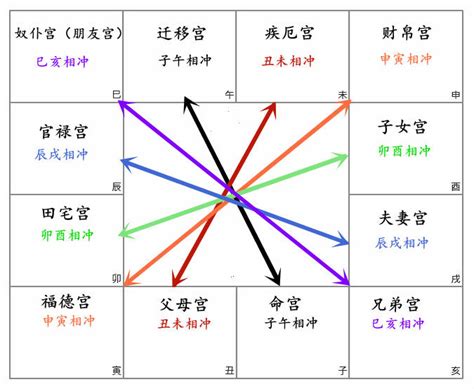 壽卜申地意思|命宫所在地支宫位的性格和职业选择 – 紫微麥 